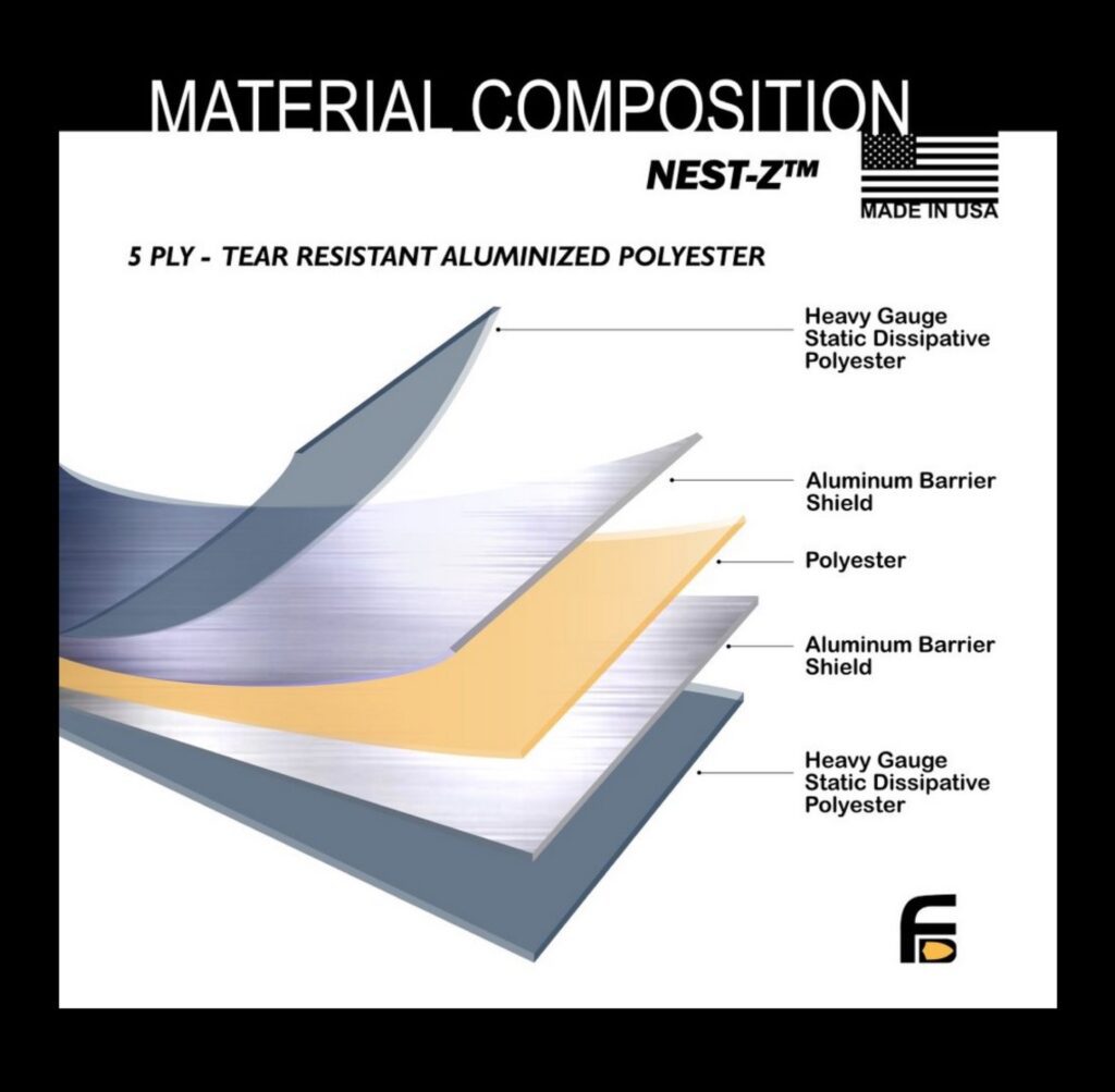 Layered material composition of tear-resistant aluminized polyester.